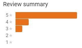 Customer review breakdown: 78% five-star, 15% four-star, 5% three-star, 1% two-star, 1% one-star — average rating 4.7 out of 5