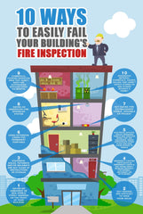 Failing Fire Inspection Infograph