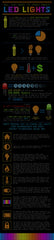 Led Lights Infograph