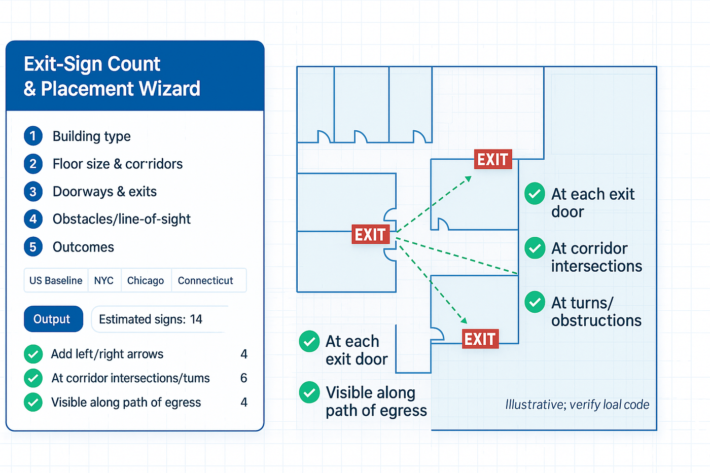 Exit Sign Placement Wizard – Count & Layout Guide