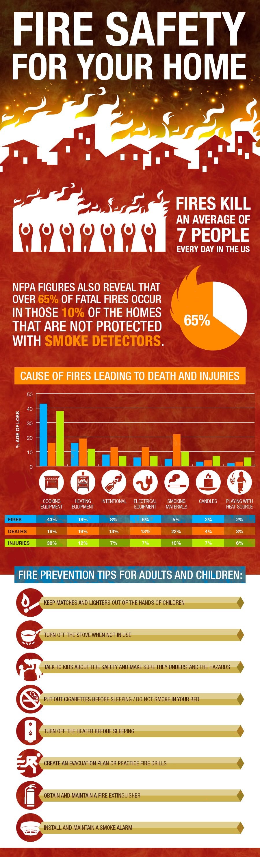 Fire Safety Infograph