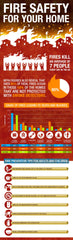 Fire Safety Infograph