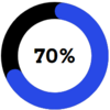 70 percent do not have a carbon monoxide detector